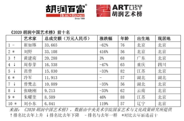 崔如琢作品成交价格